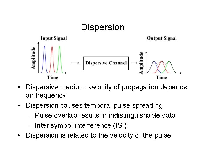 Dispersion • Dispersive medium: velocity of propagation depends on frequency • Dispersion causes temporal