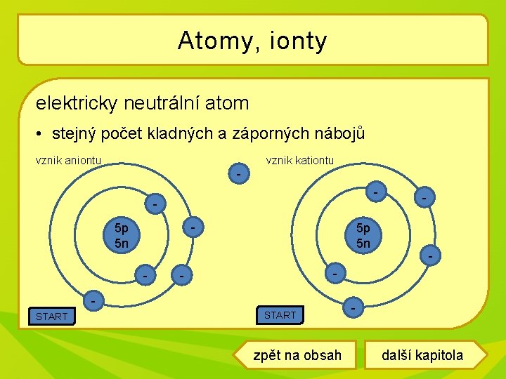 Atomy, ionty elektricky neutrální atom • stejný počet kladných a záporných nábojů vznik aniontu