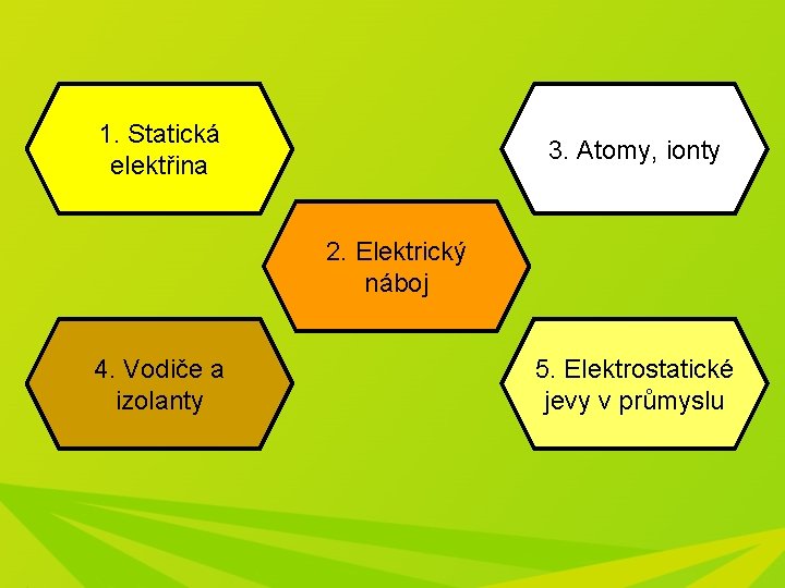 1. Statická elektřina 3. Atomy, ionty 2. Elektrický náboj 4. Vodiče a izolanty 5.