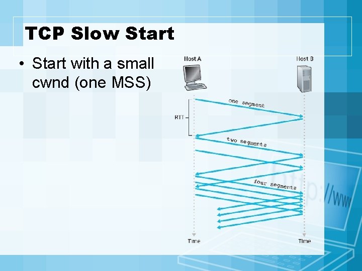 TCP Slow Start • Start with a small cwnd (one MSS) 