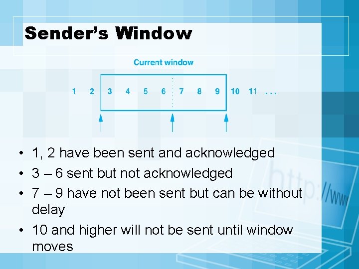 Sender’s Window • 1, 2 have been sent and acknowledged • 3 – 6