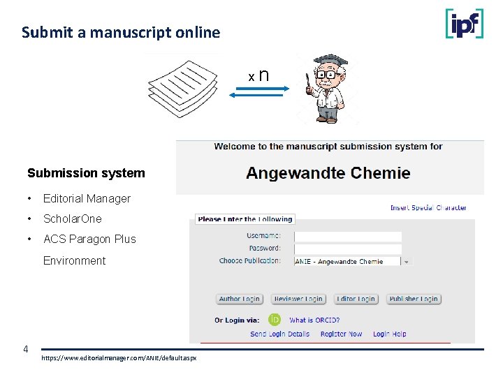 Submit a manuscript online xn Submission system • Editorial Manager • Scholar. One •