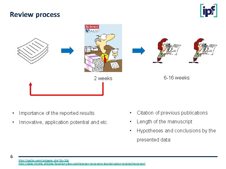 Review process 6 -16 weeks 2 weeks • Importance of the reported results •