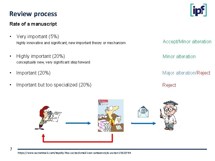 Review process Rate of a manuscript • • Very important (5%) highly innovative and