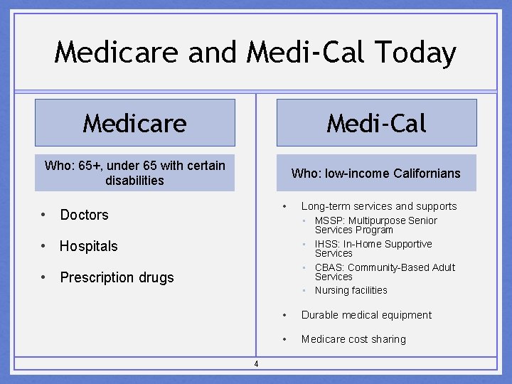 Medicare and Medi-Cal Today Medicare Medi-Cal Who: 65+, under 65 with certain disabilities Who:
