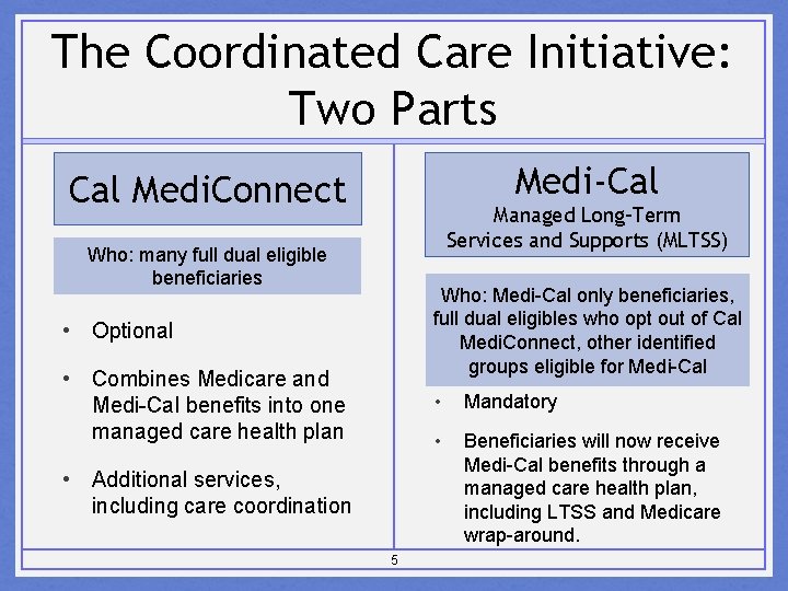 The Coordinated Care Initiative: Two Parts Medi-Cal Medi. Connect Managed Long-Term Services and Supports