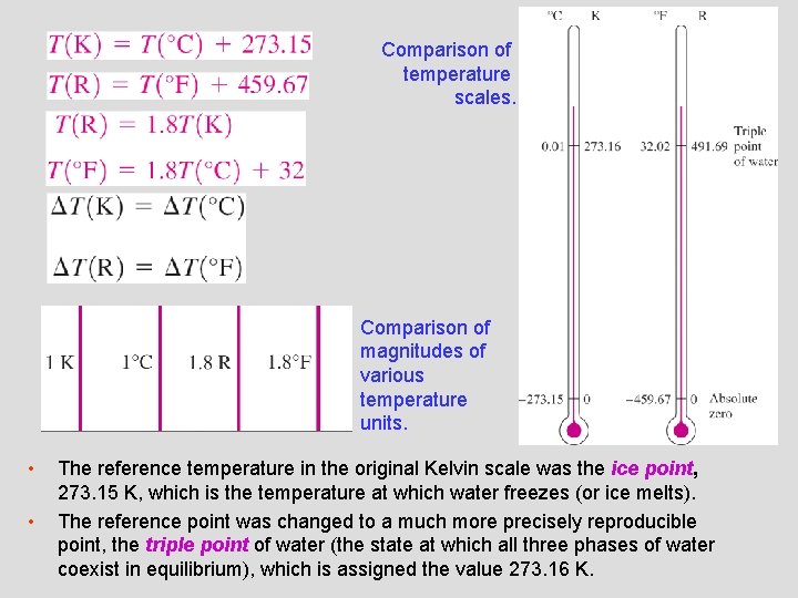 Comparison of temperature scales. Comparison of magnitudes of various temperature units. • • The