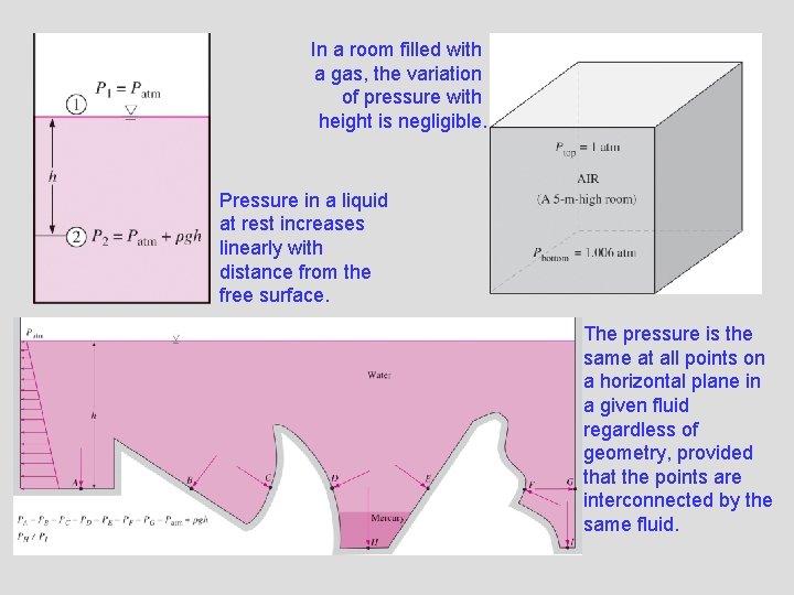 In a room filled with a gas, the variation of pressure with height is