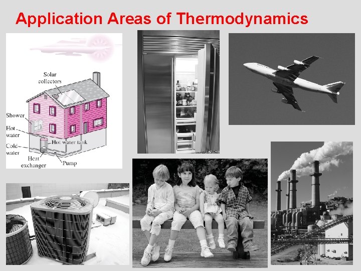 Application Areas of Thermodynamics 