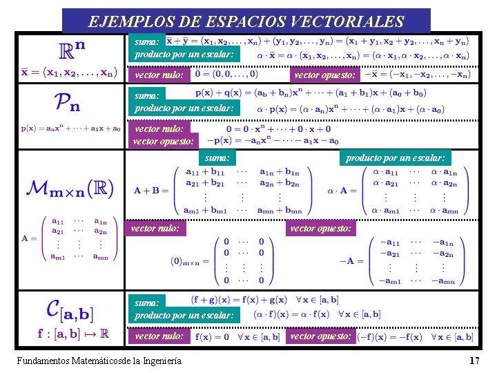 EJEMPLOS DE ESPACIOS VECTORIALES suma: producto por un escalar: vector nulo: vector opuesto: suma: