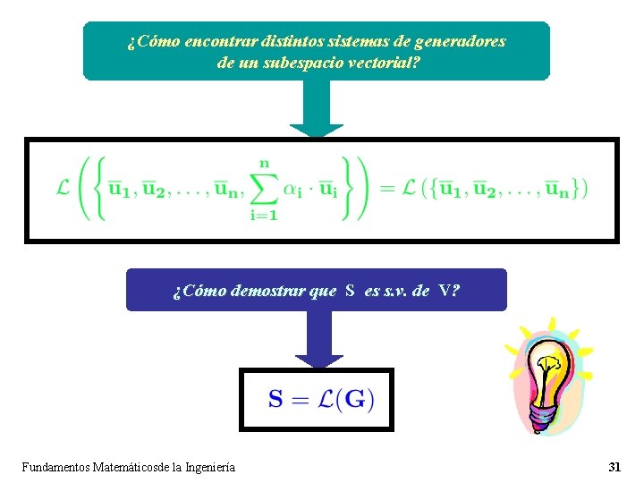 ¿Cómo encontrar distintos sistemas de generadores de un subespacio vectorial? ¿Cómo demostrar que S ¿Cómo encontrar distintos sistemas de generadores de un subespacio vectorial? ¿Cómo demostrar que S