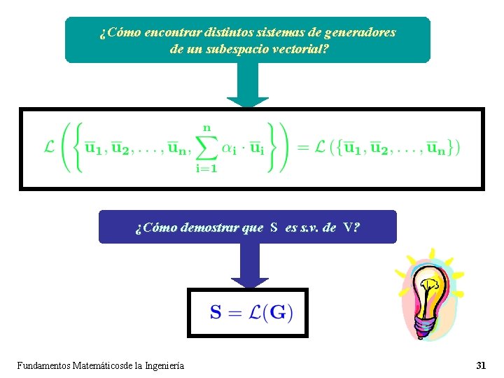 ¿Cómo encontrar distintos sistemas de generadores de un subespacio vectorial? ¿Cómo demostrar que S