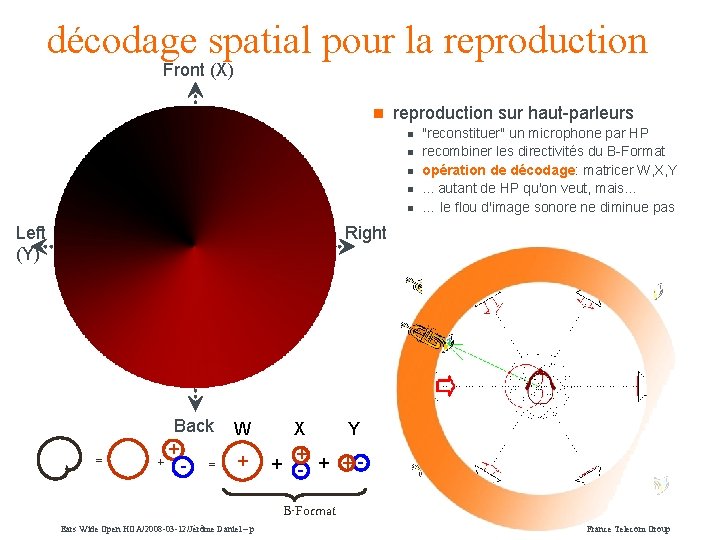 décodage spatial pour la reproduction Front (X) n reproduction sur haut-parleurs n n n