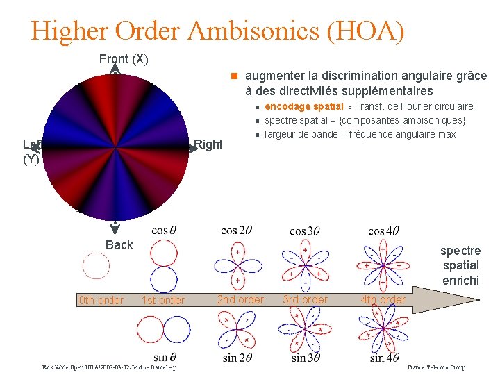 Higher Order Ambisonics (HOA) Front (X) n augmenter la discrimination angulaire grâce à des