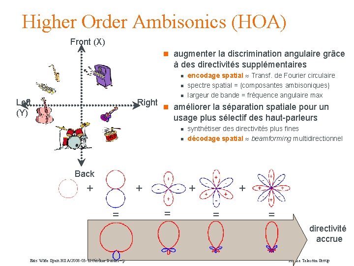 Higher Order Ambisonics (HOA) Front (X) n augmenter la discrimination angulaire grâce à des