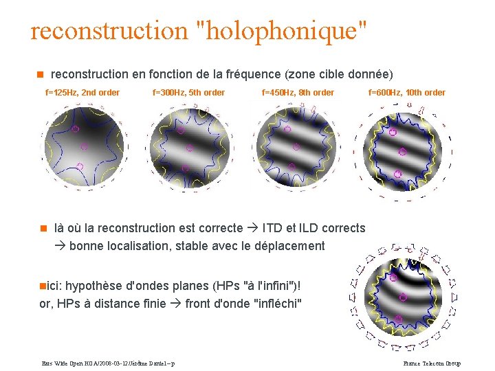 reconstruction "holophonique" reconstruction en fonction de la fréquence (zone cible donnée) n f=125 Hz,