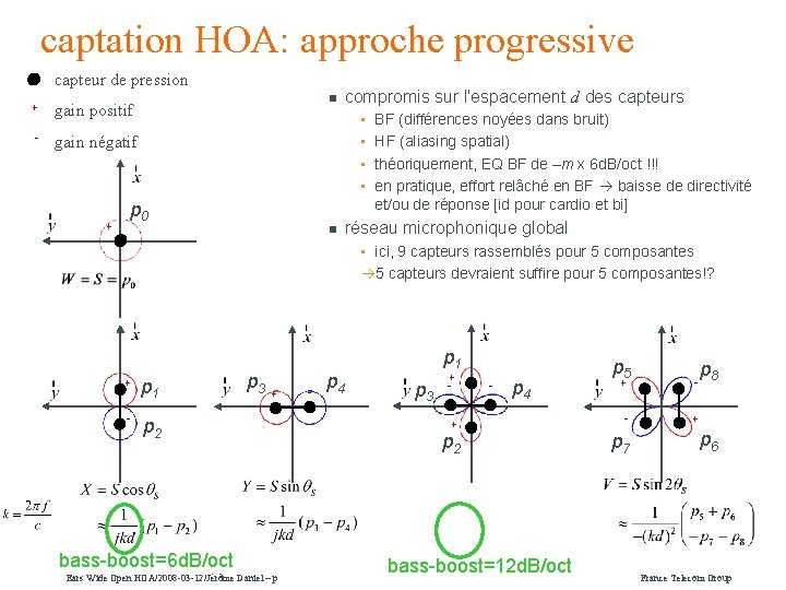 captation HOA: approche progressive capteur de pression n + gain positif - gain négatif