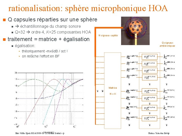 rationalisation: sphère microphonique HOA n Q capsules réparties sur une sphère n n n