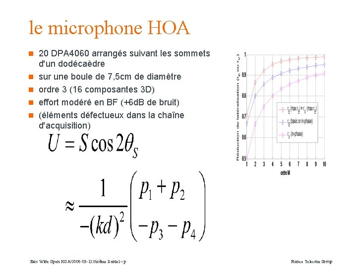 le microphone HOA n n n 20 DPA 4060 arrangés suivant les sommets d'un