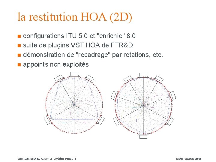 la restitution HOA (2 D) configurations ITU 5. 0 et "enrichie" 8. 0 n