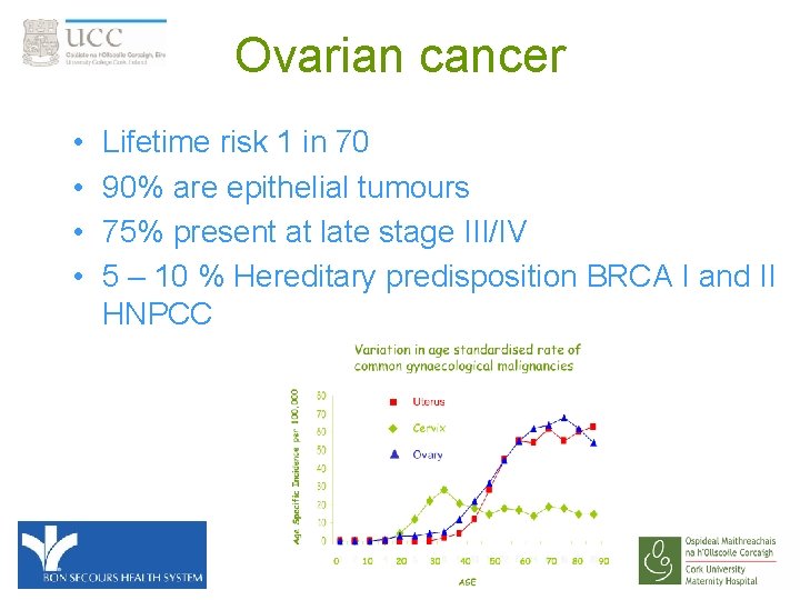 Ovarian cancer • • Lifetime risk 1 in 70 90% are epithelial tumours 75%