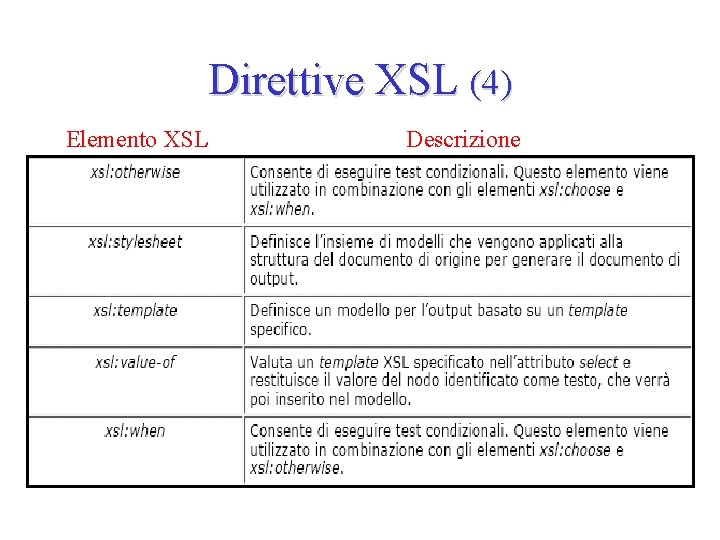 Direttive XSL (4) Elemento XSL Descrizione 