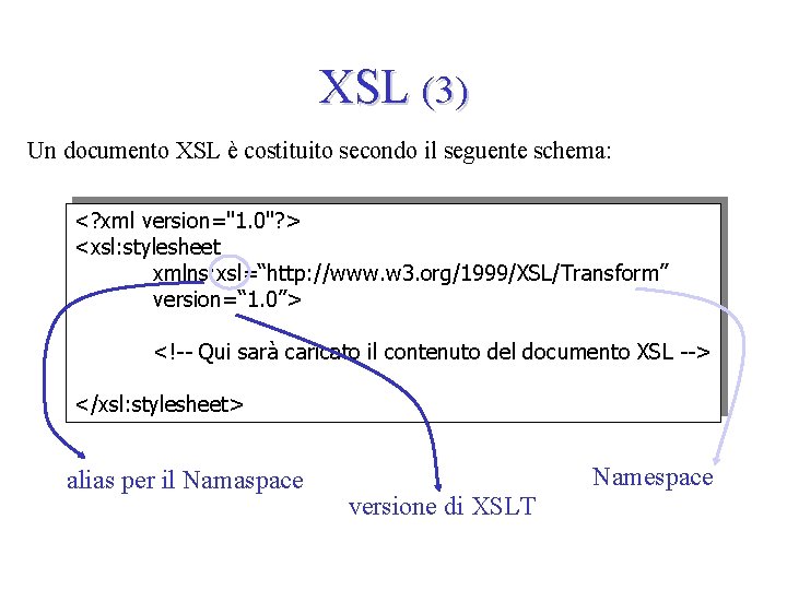 XSL (3) Un documento XSL è costituito secondo il seguente schema: <? xml version="1.