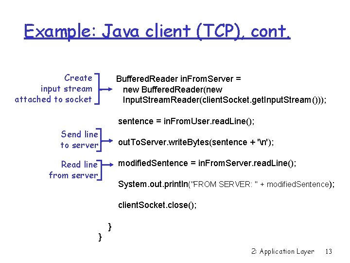 Example: Java client (TCP), cont. Create input stream attached to socket Buffered. Reader in.