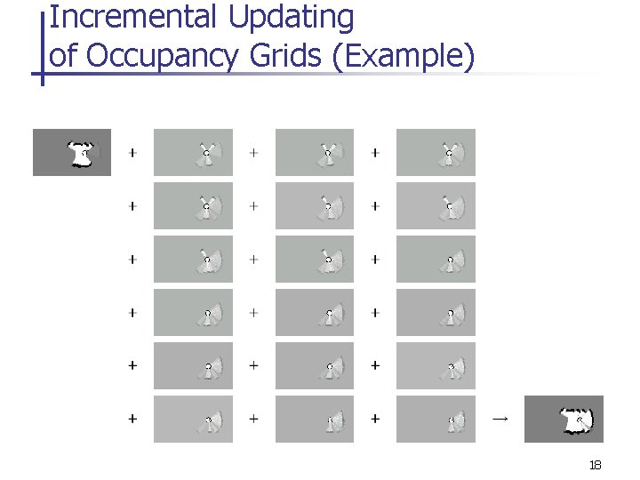 Incremental Updating of Occupancy Grids (Example) 18 