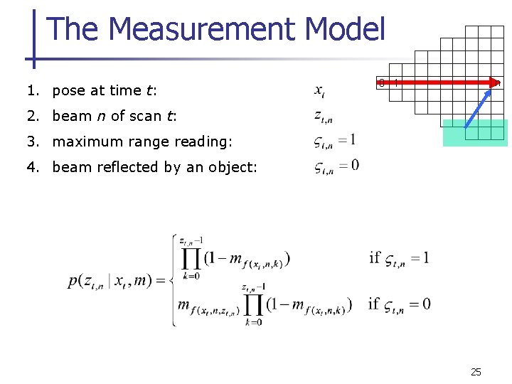 The Measurement Model 1. pose at time t: n 0 1 2. beam n