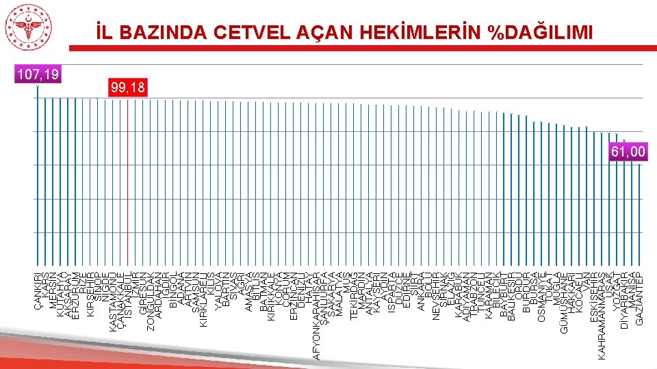 100, 00 ÇANKIRI KARS MERSİN KÜTAHYA AKSARAY ERZURUM RİZE KIRŞEHİR SİNOP NİĞDE KASTAMONU ÇANAKKALE