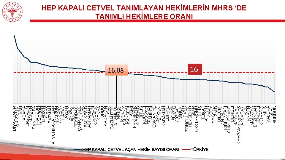 20, 00 15, 00 DİYARBAKIR KIRIKKALE VAN ADANA ERZURUM MARDİN ŞANLIURFA TRABZON GİRESUN MERSİN