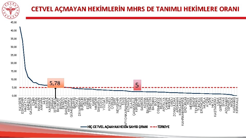 10, 00 5, 00 KAYSERİ ESKİŞEHİR MALATYA AMASYA GAZİANTEP İZMİR BURSA HAKKARİ ANKARA MUŞ