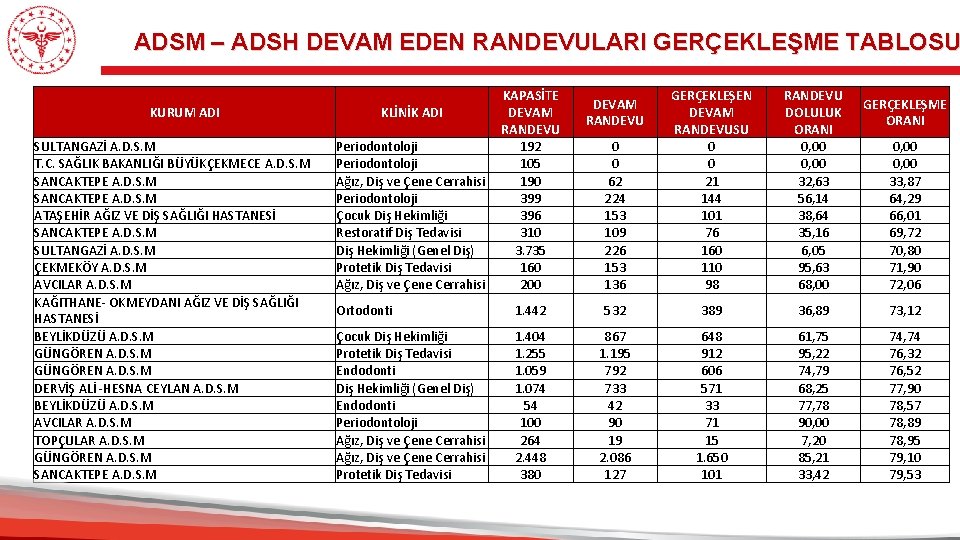 ADSM – ADSH DEVAM EDEN RANDEVULARI GERÇEKLEŞME TABLOSU KURUM ADI SULTANGAZİ A. D. S.