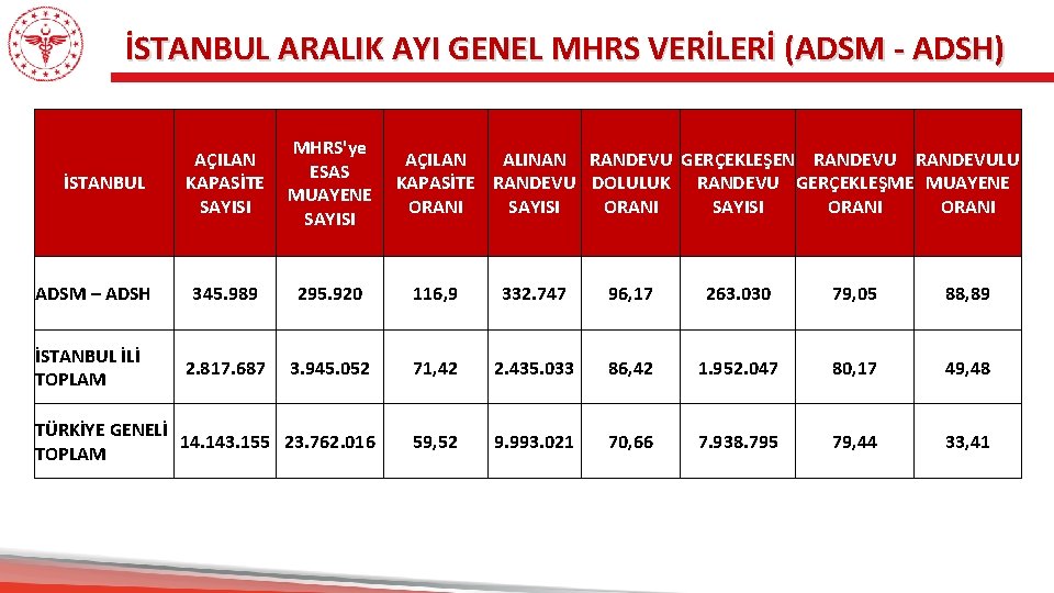 İSTANBUL ARALIK AYI GENEL MHRS VERİLERİ (ADSM - ADSH) AÇILAN KAPASİTE SAYISI MHRS'ye ESAS