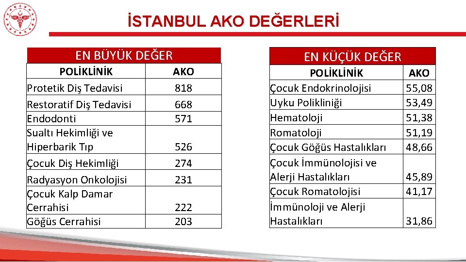 İSTANBUL AKO DEĞERLERİ EN BÜYÜK DEĞER POLİKLİNİK Protetik Diş Tedavisi Restoratif Diş Tedavisi Endodonti