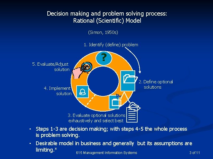 Decision making and problem solving process: Rational (Scientific) Model (Simon, 1950 s) 1. Identify