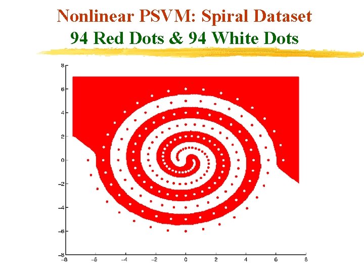Nonlinear PSVM: Spiral Dataset 94 Red Dots & 94 White Dots 