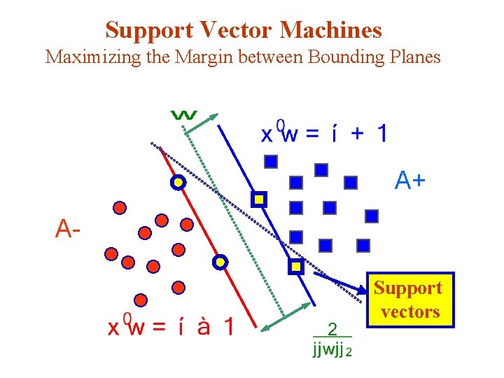 Support Vector Machines Maximizing the Margin between Bounding Planes A+ ASupport vectors 