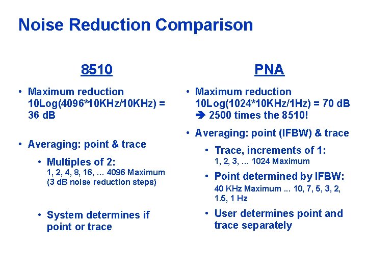 Noise Reduction Comparison 8510 • Maximum reduction 10 Log(4096*10 KHz/10 KHz) = 36 d.