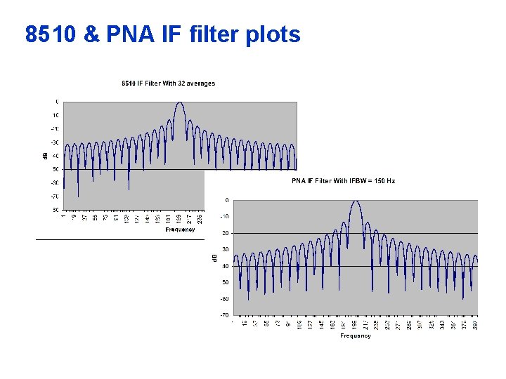 8510 & PNA IF filter plots 