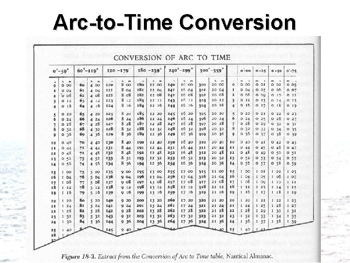Arc-to-Time Conversion Arc-to-Time Conversion