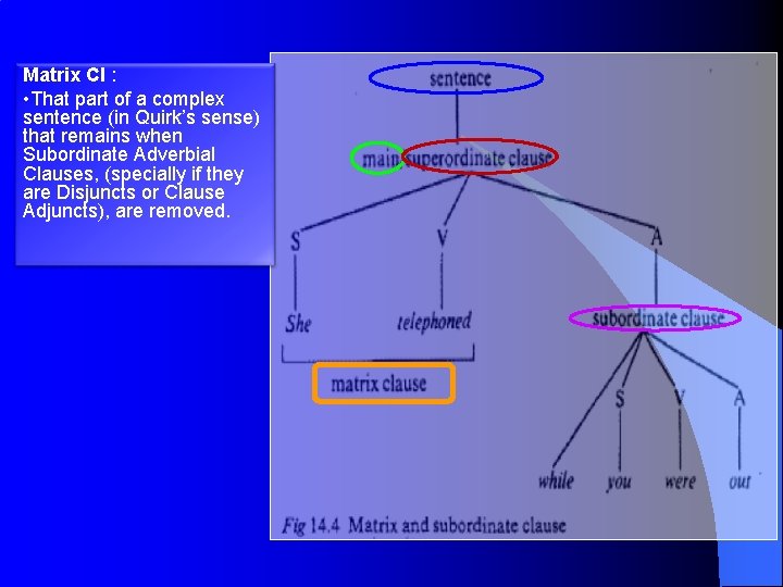 Matrix Cl : • That part of a complex sentence (in Quirk’s sense) that