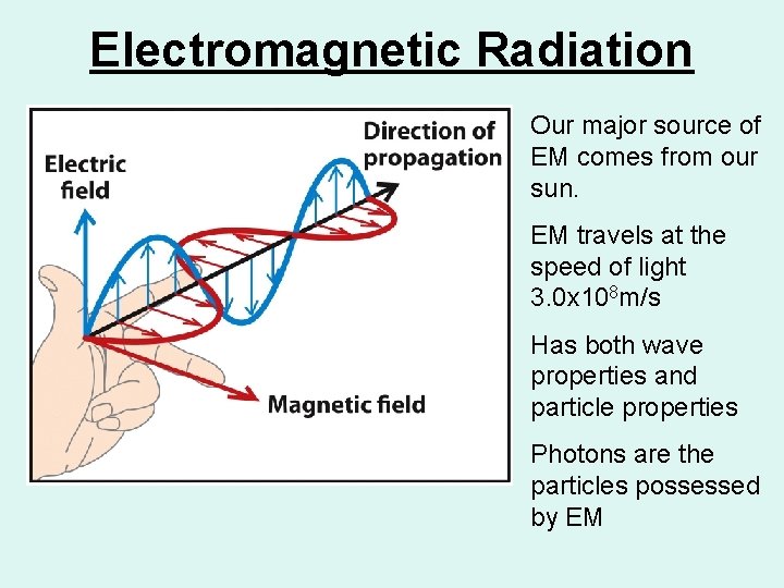 Electromagnetic Radiation Our major source of EM comes from our sun. EM travels at