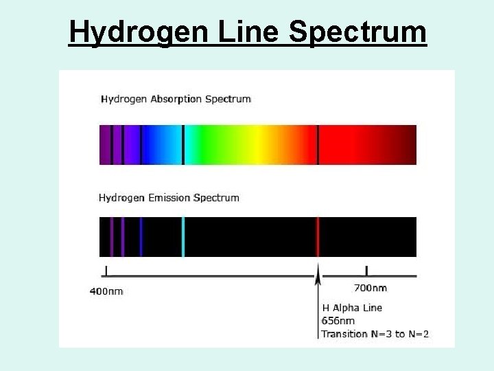 Hydrogen Line Spectrum 