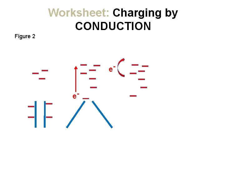Worksheet: Charging by CONDUCTION Figure 2 ee- 