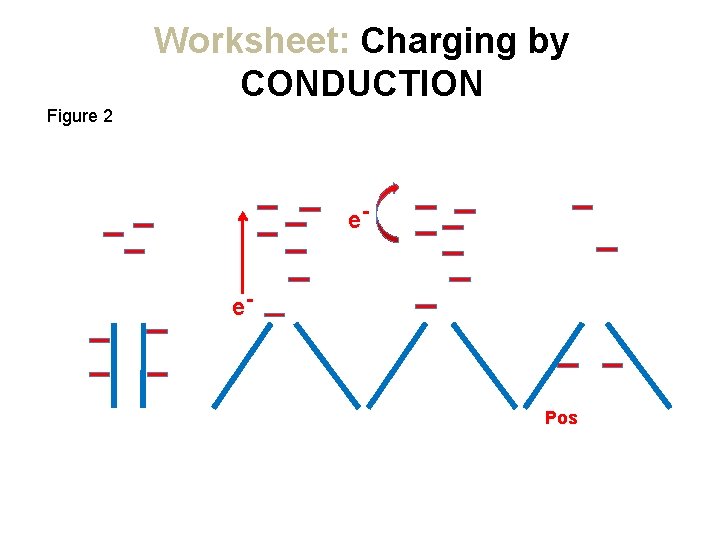 Worksheet: Charging by CONDUCTION Figure 2 ee- Pos 