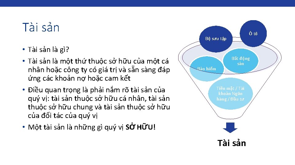 Tài sản Ô tô Bộ sưu tập • Tài sản là gì? • Tài