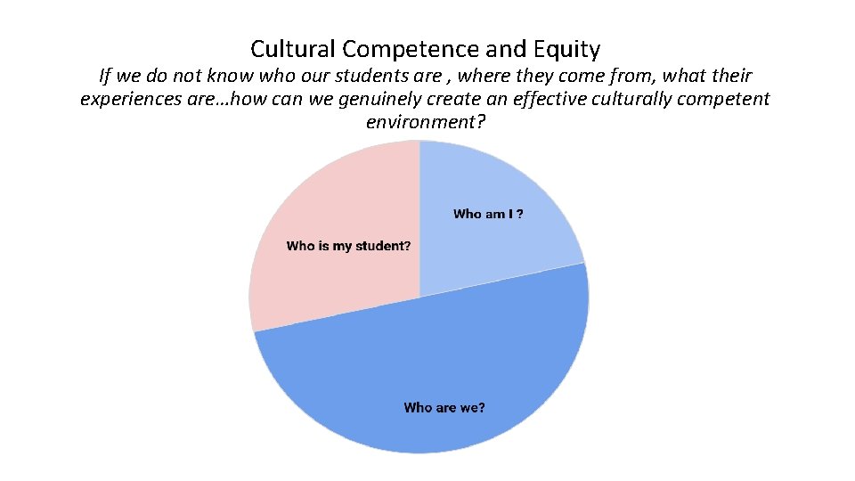 Cultural Competence and Equity If we do not know who our students are ,