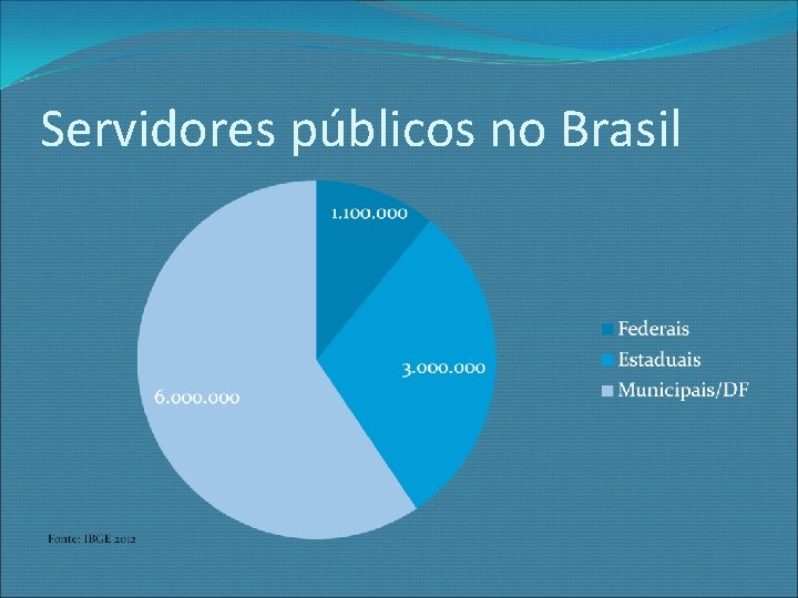 Servidores públicos no Brasil 